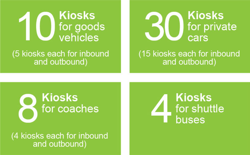 Number of Vehicular Kiosk: 10 Kiosks for goods vehicles (5 kiosks each for inbound and outbound), 30 Kiosks for private cars (15 kiosks each for inbound and outbound), 8 Kiosks for coaches (4 kiosks each for inbound and outbound) and 4 Kiosks for shuttle buses.  