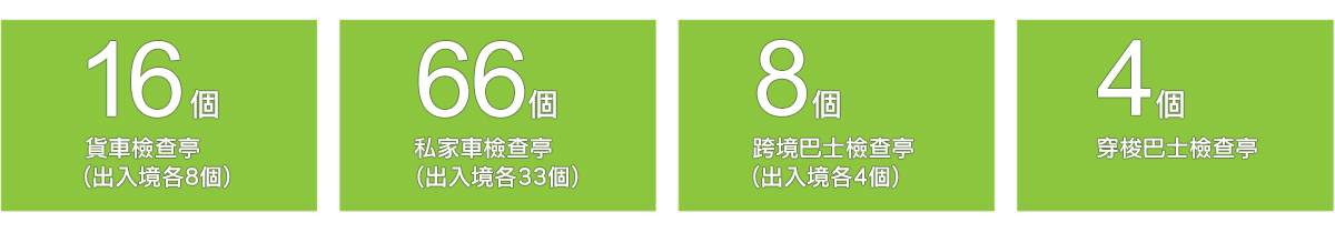 車輛檢查亭數目：10個貨車檢查亭(出入境各5個)、30個私家車檢查亭(出入境各15個)、8個跨境巴士檢查亭(出入境各4個)及4個穿梭巴士檢查亭。 