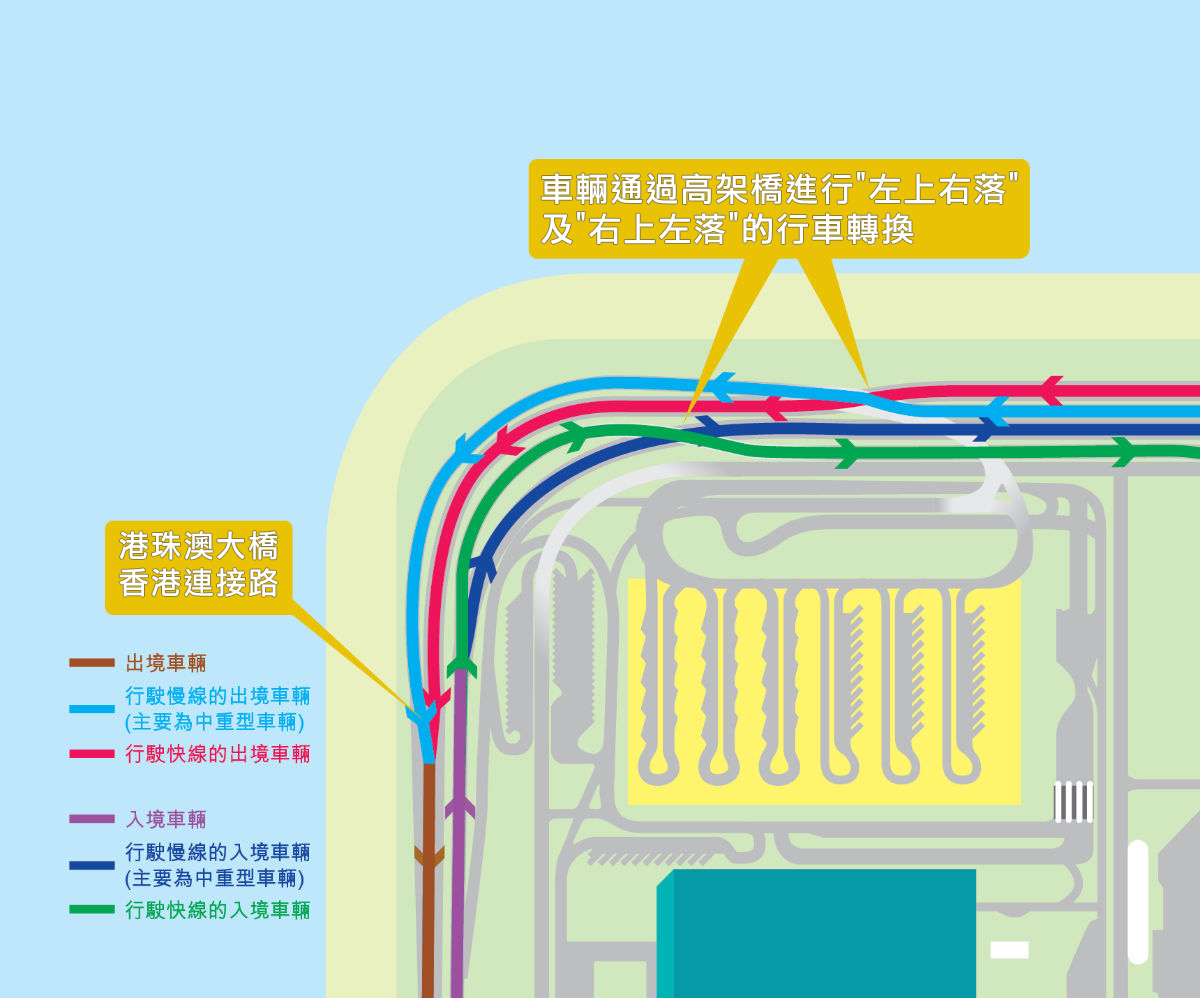 跨境車輛「右上左落」行車安排