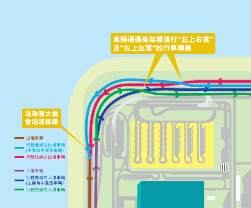 跨境車輛「右上左落」行車安排