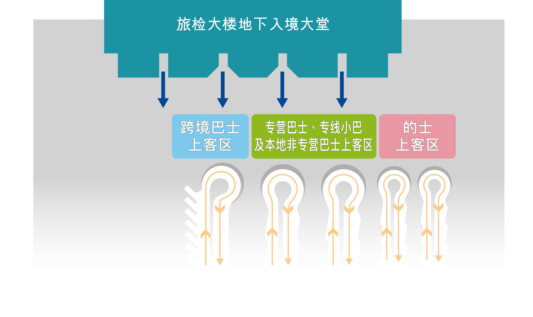 本地公共运输交汇处平面图